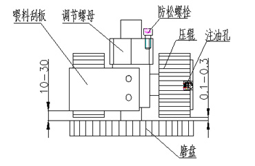 制粒機間隙調整方法示意圖